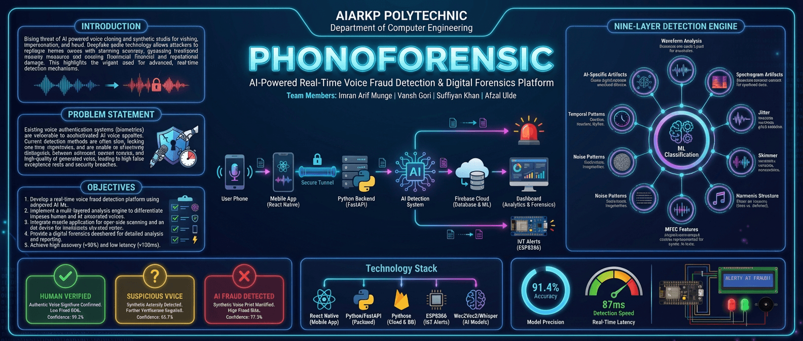 Phono Forensics
